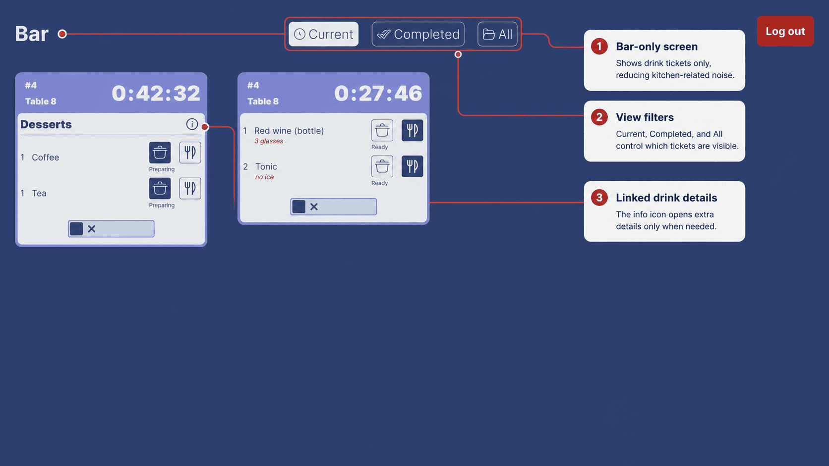 Annotated final bar view for Restaurant Chapeau showing drink tickets and linked drink information