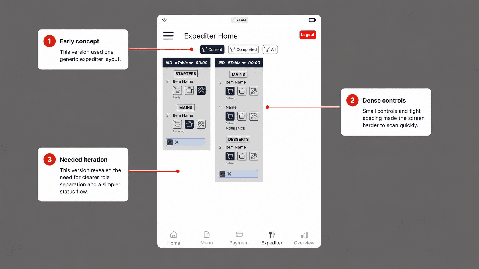 Annotated earlier expediter-style order management interface for Restaurant Chapeau showing feedback callouts